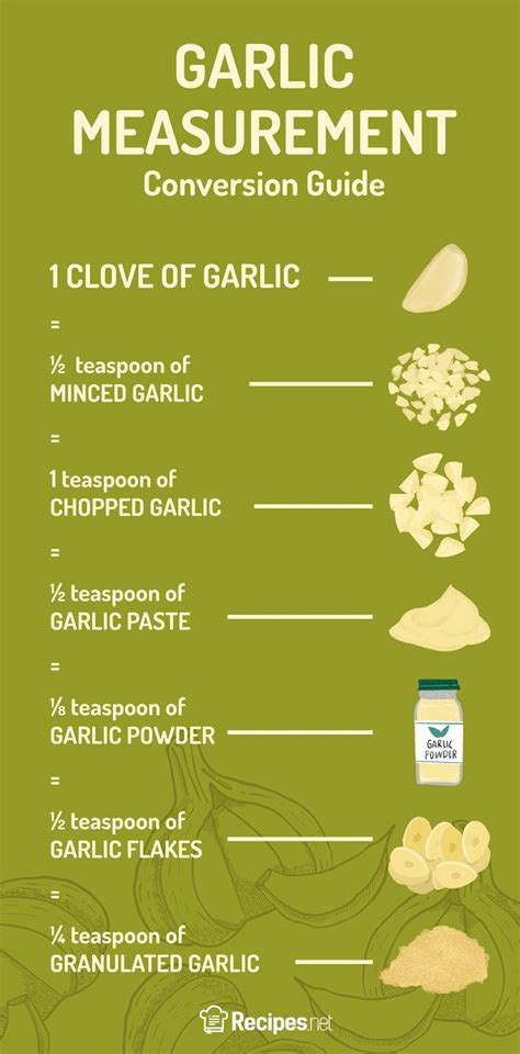 1 Garlic Clove To Minced Garlic Verified Measurement Guide 1 Garlic Clove To Minced Garlic Verified Measurement Guide