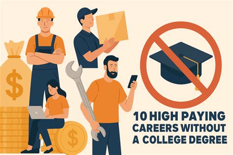 10 High Paying Careers Without A College Degree Academicjourney