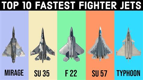 10 Of The Fastest Nato Fighter Jets Ranked By Top Speed 10 Of The Fastest Nato Fighter Jets Ranked By Top Speed