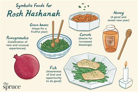 10 Symbolic Rosh Hashanah Foods Simanim 10 Symbolic Rosh Hashanah Foods Simanim