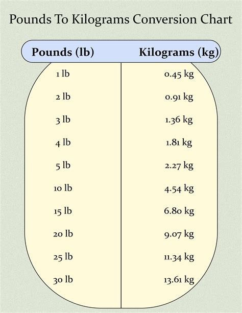 137 Pounds In Kilograms