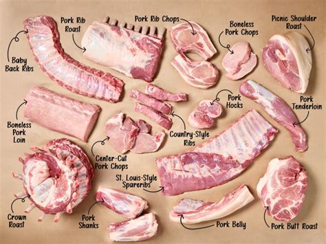 16 Best Pork Cuts Explained Loin Shoulder Rib Amp More 16 Best Pork Cuts Explained Loin Shoulder Rib Amp More