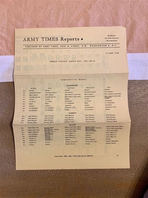 1958 Army Times Reports Armed Forces Ranks And Insignia All Hands Magazine Vintage Tv And Film Prop Etsy 1958 Army Times Reports Armed Forces Ranks And Insignia All Hands Magazine Vintage Tv And Film Prop Etsy