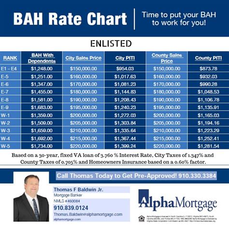 2006 Bah Rates 2 2006 Bah Rates 2