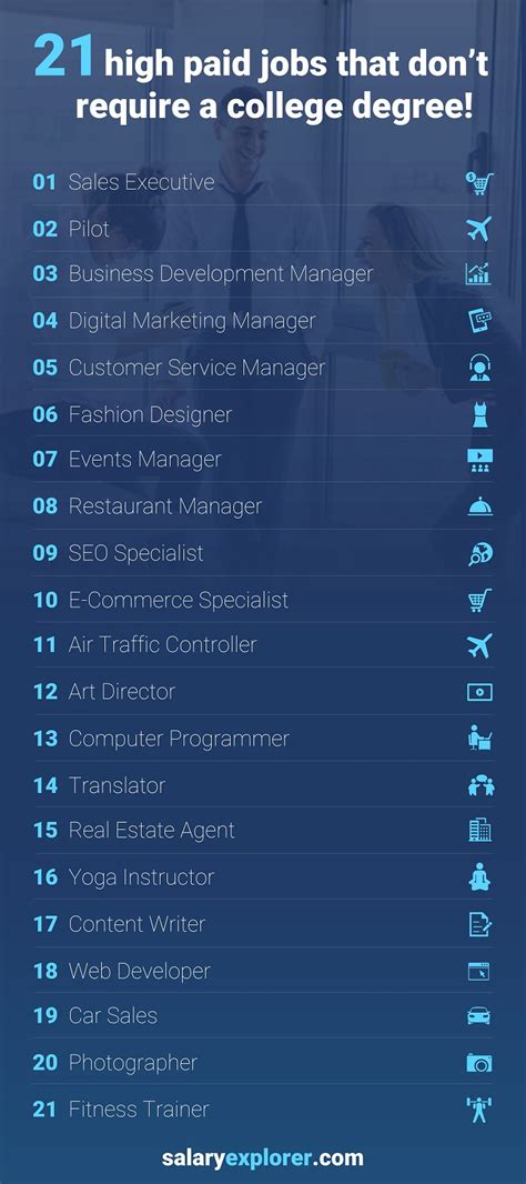 21 High Paying Jobs That Don Amp 39 T Require A College Degree