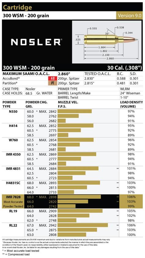 300 Winchester Short Magnum Wsm Load Data