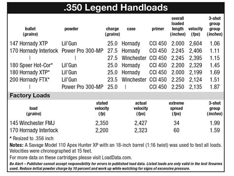 350 Legend Handloader Magazine 350 Legend Handloader Magazine