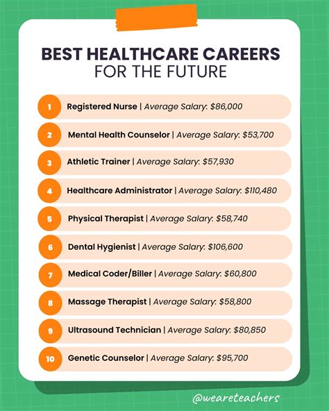 5 Entry Level Healthcare Jobs In Demand In Pennsylvania 5 Entry Level Healthcare Jobs In Demand In Pennsylvania
