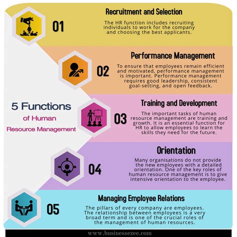 5 Functions Of Human Resource Management Artofit 5 Functions Of Human Resource Management Artofit