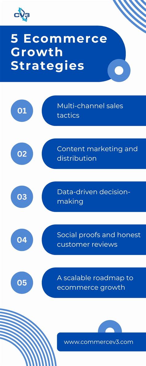 5 Growth Strategies For Your Restaurant Supply Ecommerce Site 5 Growth Strategies For Your Restaurant Supply Ecommerce Site