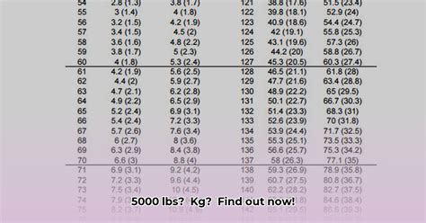 5000 Lbs To Kg Quick Conversion Amp Weight Calculator Lifestyle And