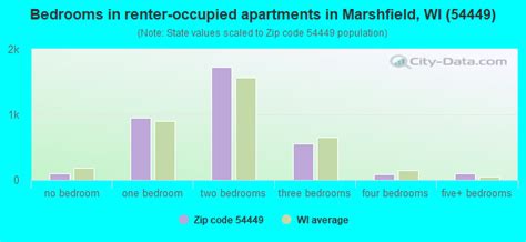 54449 Zip Code Marshfield Wisconsin Profile Homes Apartments 54449 Zip Code Marshfield Wisconsin Profile Homes Apartments