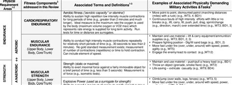 6 Four Selected Physical Fitness Components And Examples Of Download Table 6 Four Selected Physical Fitness Components And Examples Of Download Table
