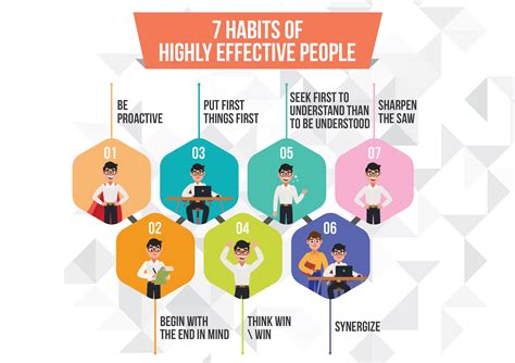 7 Habits For Highly Effective People Lean East 7 Habits For Highly Effective People Lean East