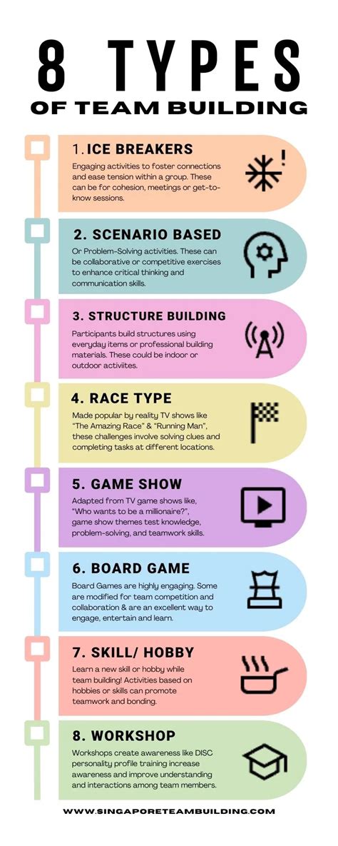 8 Different Types Of Team Building Activities By Anergy 8 Different Types Of Team Building Activities By Anergy