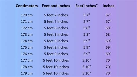 8 Feet In Inches