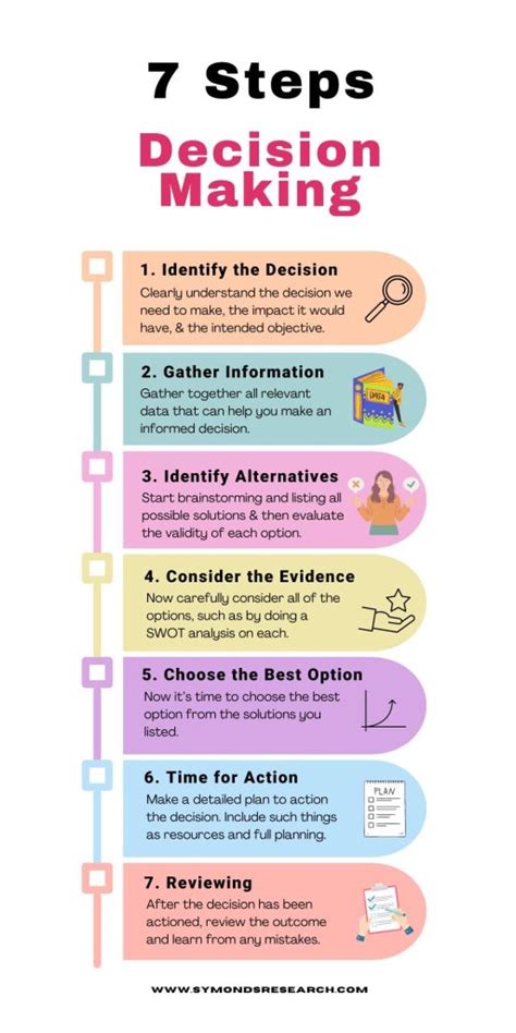9 Key Steps For An Effective Decision Making Process Examples Sweetprocess 9 Key Steps For An Effective Decision Making Process Examples Sweetprocess