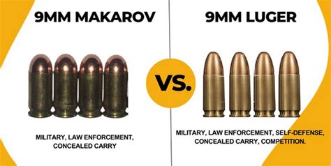 9Mm Makarov Vs 9Mm Luger Know The Difference