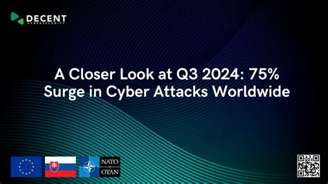 A Closer Look At Q3 2024: 75% Surge In Cyber Attacks Worldwide - Check Point Blog A Closer Look At Q3 2024: 75% Surge In Cyber Attacks Worldwide - Check Point Blog