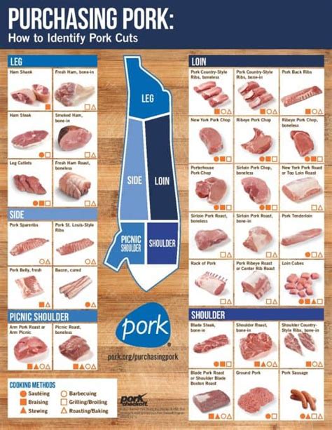 A Guide To Pork Cuts 365 Days Of Baking And More