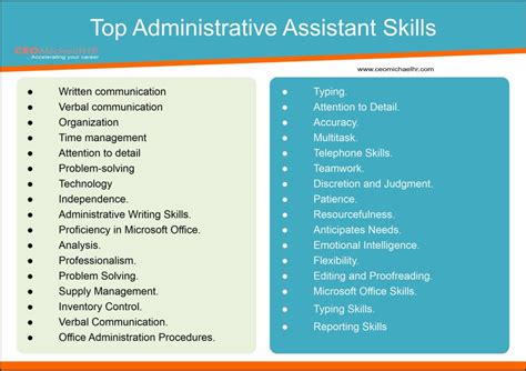 Administrative Assistant Jobs 10 Best Opportunities Administrative Assistant Jobs 10 Best Opportunities