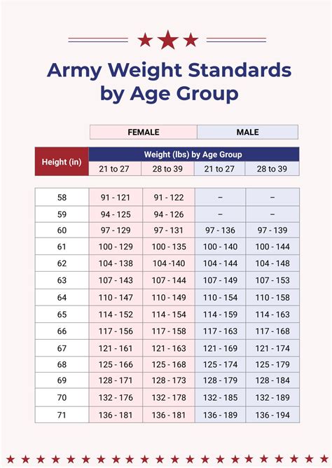 Age For The Army