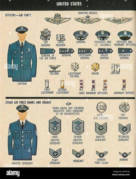 Air Force Enlisted Dress Uniforms Air Force Enlisted Dress Uniforms