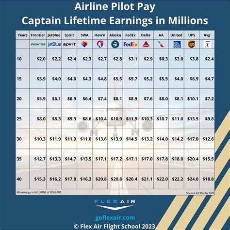 Airline Pilot Salary 2026 How Much Do Commercial Pilots Make Airline Pilot Salary 2026 How Much Do Commercial Pilots Make