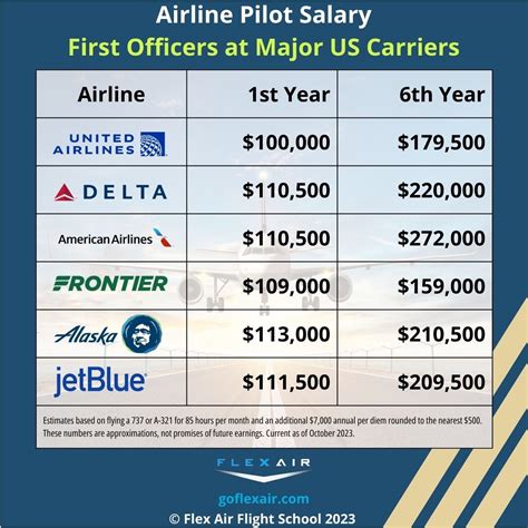 Airline Pilot Salary How Much Do Pilots Make In 2026 Airline Pilot Salary How Much Do Pilots Make In 2026