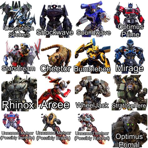 All Transformers Characters In Destiny 2 Voice Actors Transformers All Transformers Characters In Destiny 2 Voice Actors Transformers