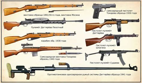 All Types Of Soviet Guns Of Ww2 Explained In 20 Minutes Youtube