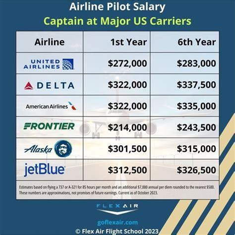 American Airlines Pilot Salary J A Flight Training American Airlines Pilot Salary J A Flight Training