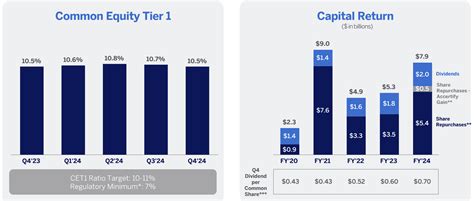 American Express Is A Fantastic Long Term Investment Nyse Axp Seeking Alpha