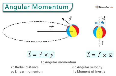 Angular Momentum Why Do Gas Giants Have Similarly Coloured Stripes Physics Stack Exchange