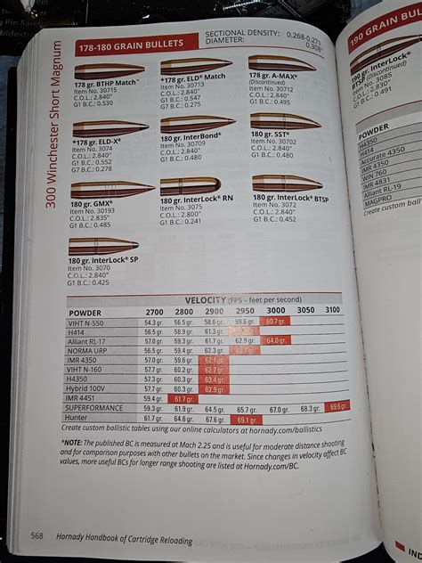 Anyone Have Experience With Vihtavuori 550 Or 560 In 300 Wsm R Reloading