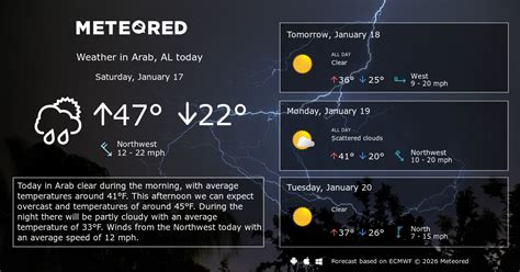 Arab Al Weather 14 Days Meteored Us Arab Al Weather 14 Days Meteored Us