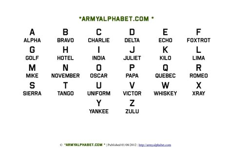 Army Alphabet Chart Army Alphabet Com