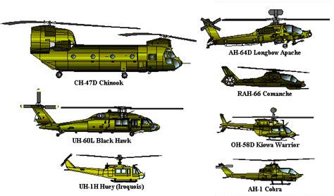 Army Helicopters Names Army Helicopters Names