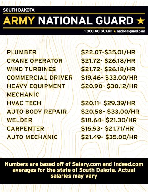 Army National Guard Jobs