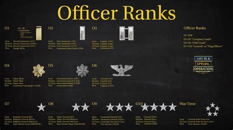 Army Officer Ranks Explained