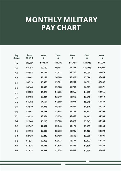 Army Pay Chart Army Pay Chart