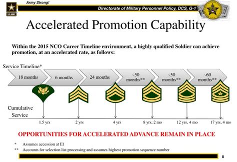 Army Promotion Timeline For Enlisted Amp Officers 2022 Details Army Promotion Timeline For Enlisted Amp Officers 2022 Details