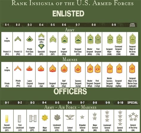 Army Ranks Table At Tawana Tibbs Blog Army Ranks Table At Tawana Tibbs Blog