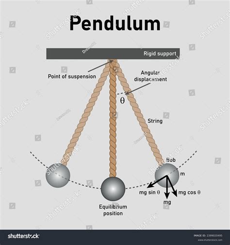 Assertion A A Simple Pendulum Is Taken To A Planet Of Mass And Assertion A A Simple Pendulum Is Taken To A Planet Of Mass And