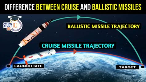 Ballistic Missile Vs Cruise Missile