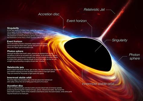 Black Hole Wikipedia