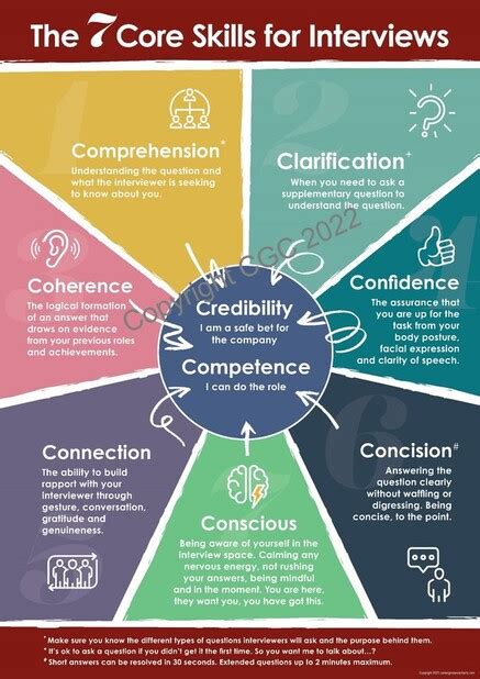 Blog Career Guidance Charts