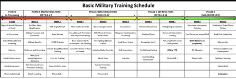 Bootcamp How Long Is Army Reserve Basic Training Army Navy Boot Camp Schedule 2019 Navy Boot