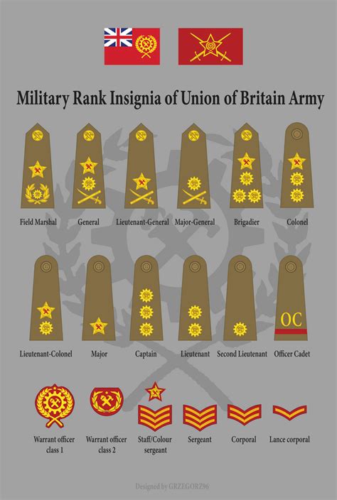 British Army Other Ranks Rank Insignia Wikipedia British Army Other Ranks Rank Insignia Wikipedia