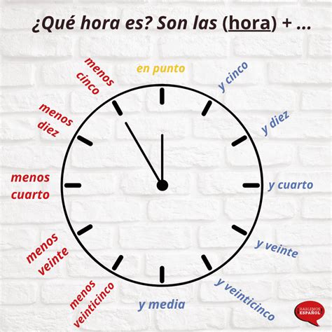C Mo Decir La Hora En Espa Ol Ser Y Estar Aprende Espa Ol Online C Mo Decir La Hora En Espa Ol Ser Y Estar Aprende Espa Ol Online